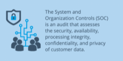 SOC is an audit that assesses the security, availability, processing integrity, confidentiality, and privacy of customer data
