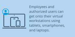 authorized users can get onto their virtual workstations using tablets, smartphones, and laptops