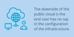downside of the public cloud is the end user has no say in the configuration of the infrastructure