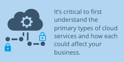 understand the primary types of cloud services and how each could affect your business