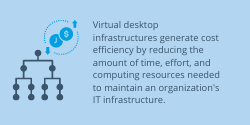 Virtual desktop infrastructures generate cost efficiency