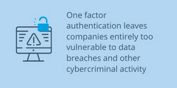 One factor authentication leaves companies entirely too vulnerable to cybercriminal activities
