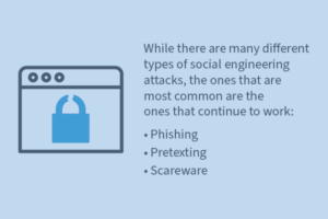 Types of phishing attacks