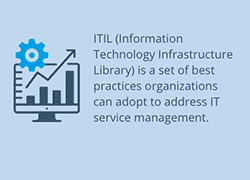 ITIL (Information Technology Infrastructure Library) is a set of best practices