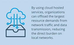 use cloud hosted services