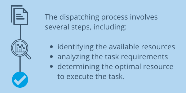 The dispatching process involves several steps