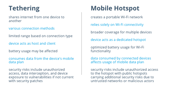 Tethering vs Mobile Hotspot 