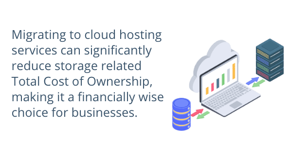 Migrating to cloud hosting services can significantly reduce storage related TCO, making it a financially wise choice for businesses.
